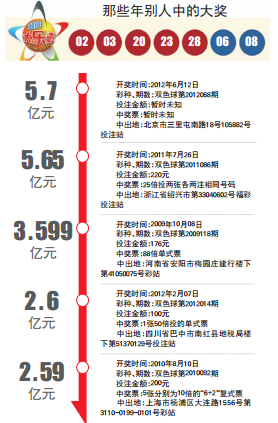 山东淄博4.97亿巨奖：存银行一年利息上千万