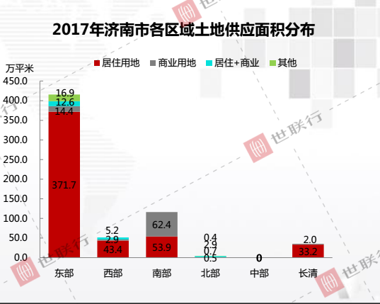 西客站片区 吴家堡 鑫苑世家公馆 西城济水上苑