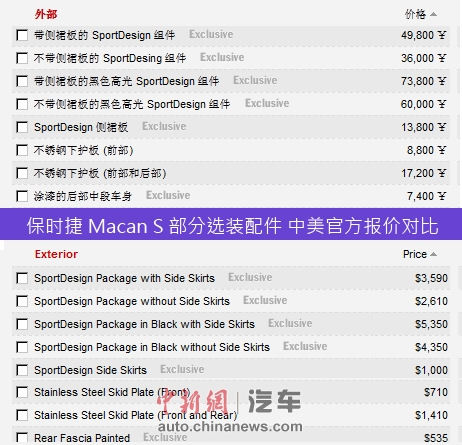 　　保时捷中美官网配件价格比较