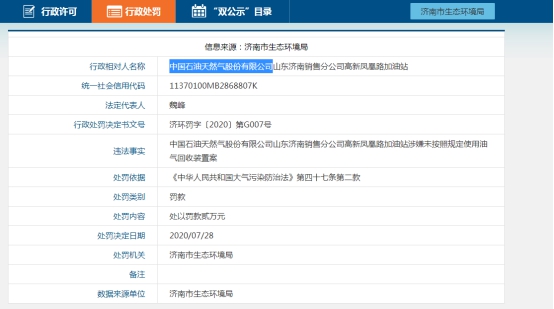 中石油济南加油站再次遭罚  因未按照规定使用油气回收装置