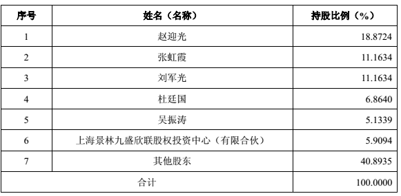 韩都衣舍2014年亏3000万 获九盛欣联6千万增资