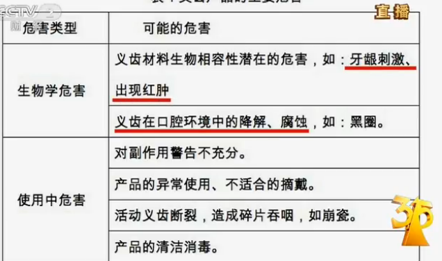 网购成为3·15晚会投诉热点 泰安口腔医院被曝光