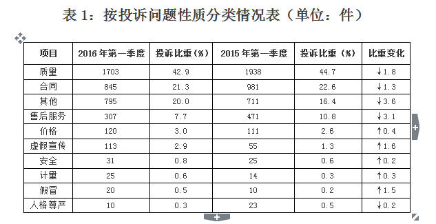 QQ截图20160419161515