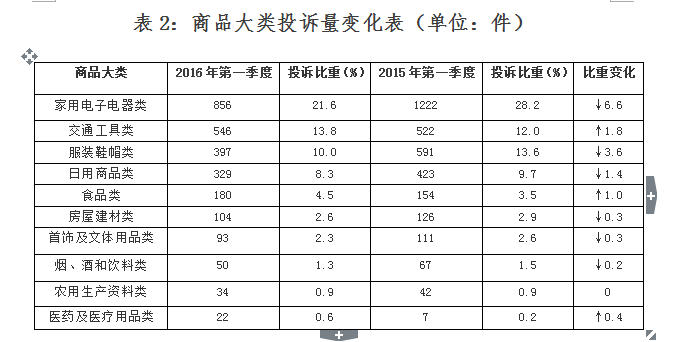 QQ截图20160419161719