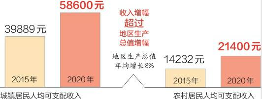 五年新跨越济南梦可期 “十三五”规划纲要正式发布