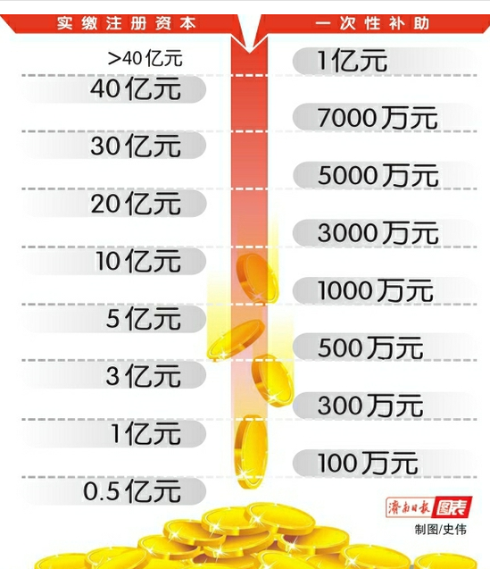 济南出台“金九条”力促金融业发展 补贴力度大幅提高