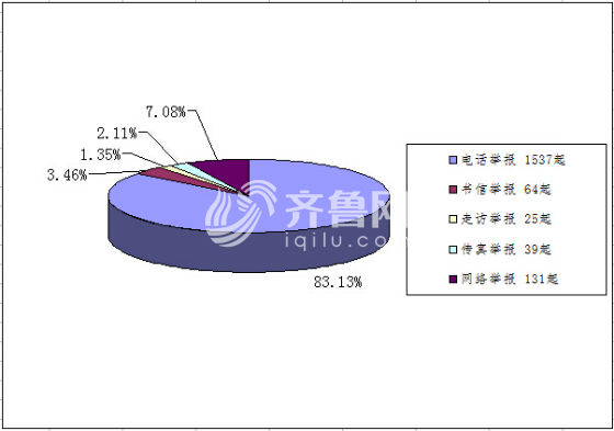 2016年上半年安全生产举报方式