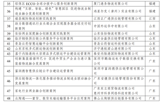 物流业制造业深度融合创新发展典型案例公示山东这些企业案例入选(图2)