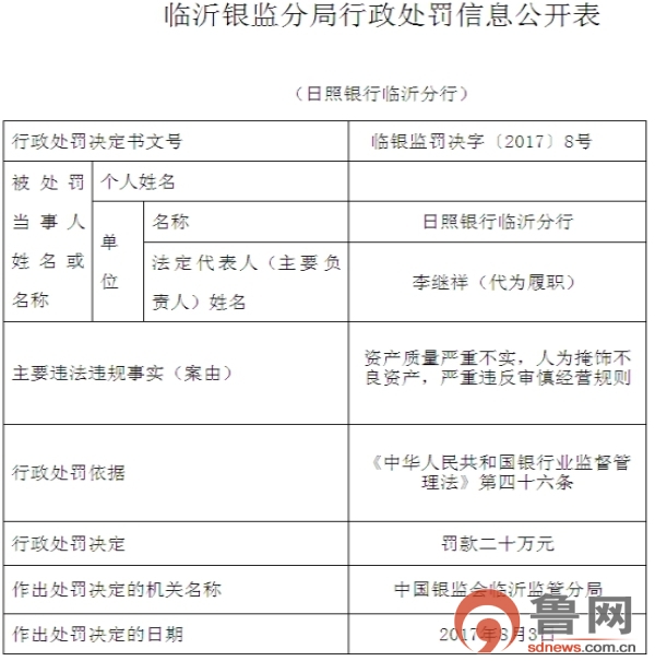严重违规 日照银行临沂分行被罚款20万