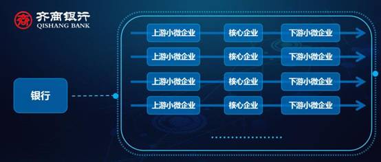 小企业投稿——齐商银行农贷线上化产品突破疫情屏障 构建防疫三农金融服务新形态 (2).jpg