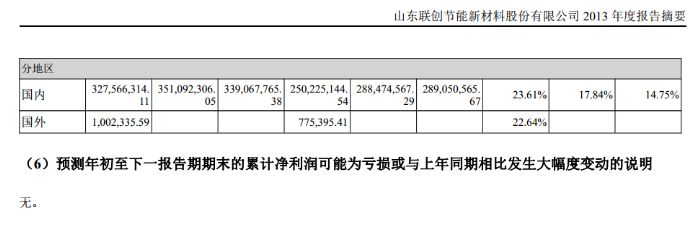 联创节能一季度业绩预告前后矛盾