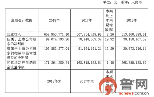 QQ截图20190320090401