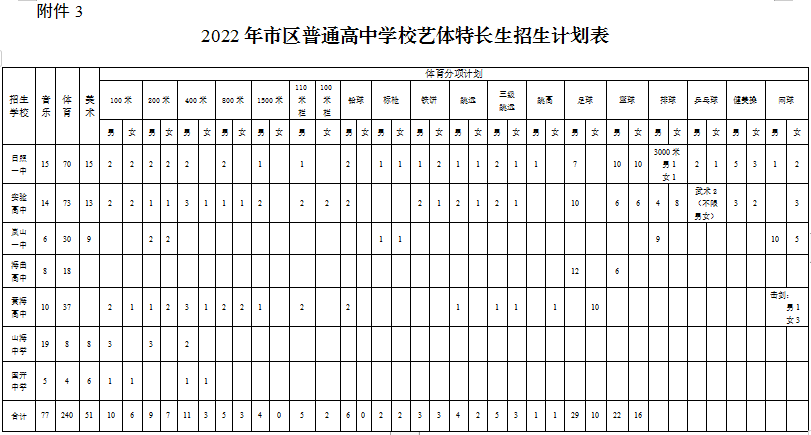 日照市2022年普通高中招生计划出炉