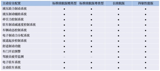 涓诲姩瀹夊叏