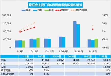 图片来源：中国汽车流通协会网站。