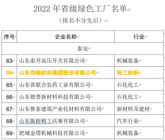 山东岱银纺织集团获评“2022年省级绿色工厂”