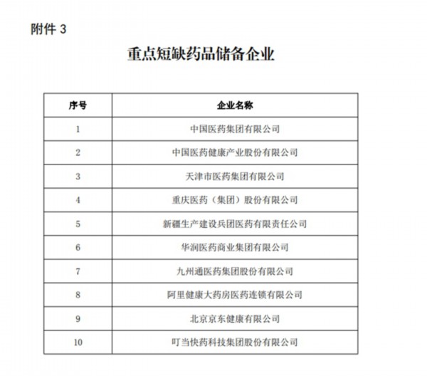 通知公布的重点短缺药品储备企业