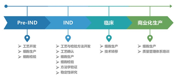 九芝堂美科实力亮相第六届免疫基因及细胞治疗大会