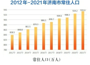济南建功立业新时代 谱高质量发展新篇章