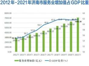 济南建功立业新时代 谱高质量发展新篇章
