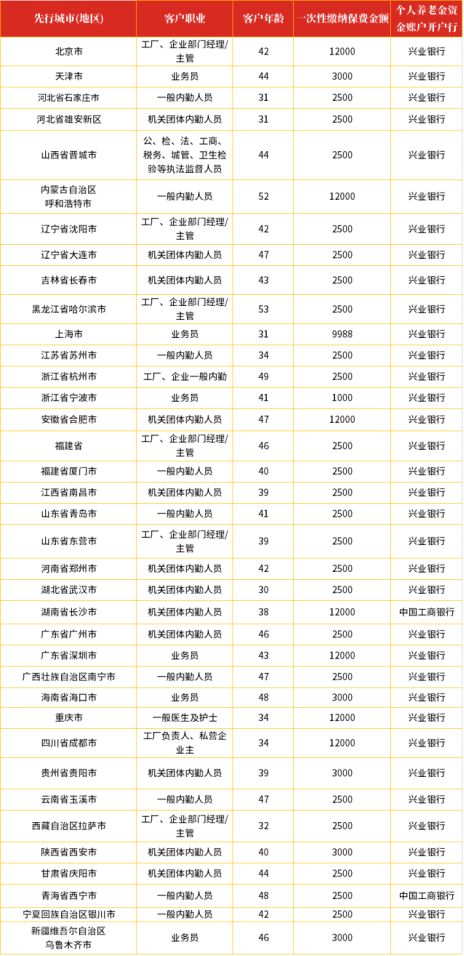 https://jrsboss.newaircloud.com/jrsb/pic/202211/29/f5706c3a-0db3-47fb-8918-406ba3c55744.png?x-oss-process=image/resize,m_lfit,w_720,limit_0/auto-orient,1