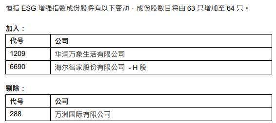 《投資時(shí)報(bào)》金禧獎(jiǎng)揭曉，海爾智家憑ESG實(shí)踐斬獲雙榮譽(yù)