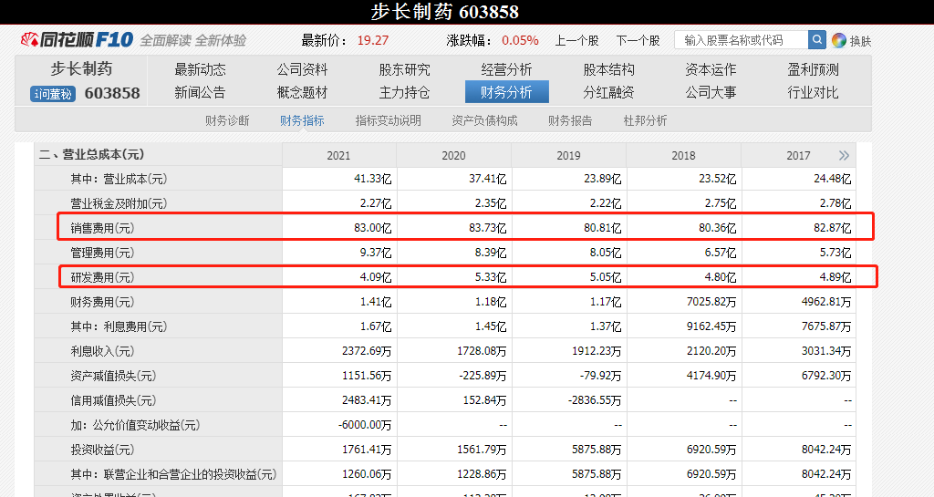 30亿商誉减值！厘清“旧账” 步长制药能否破立“重生”？ 