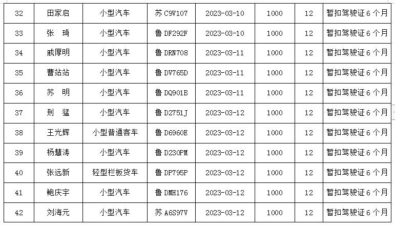 2023年第三批五大曝光 53名“酒驾”严重违法驾驶人 38家高风险道路运输企业榜上有名