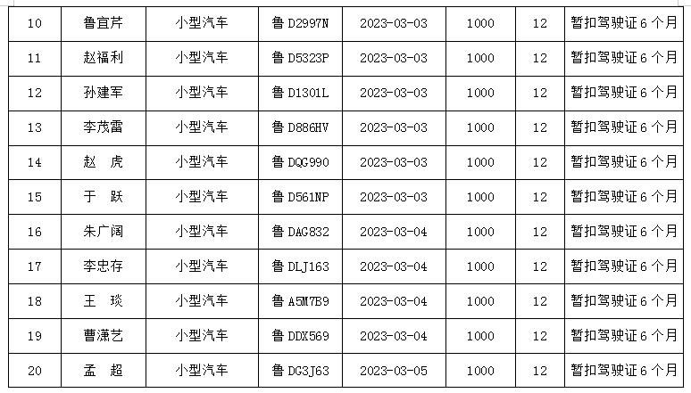 2023年第三批五大曝光 53名“酒驾”严重违法驾驶人 38家高风险道路运输企业榜上有名