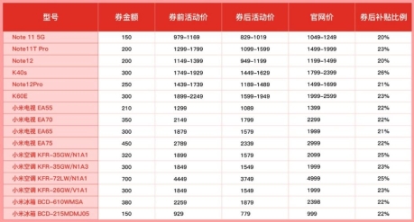 C:UserscaoliuDesktop2023年PR项目百亿补贴数码家电消费季�421百补消费季价格表.jpg