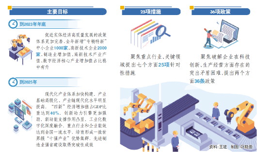 资料:王建 制图:巩晓蕾 资料:王建 制图:巩晓蕾