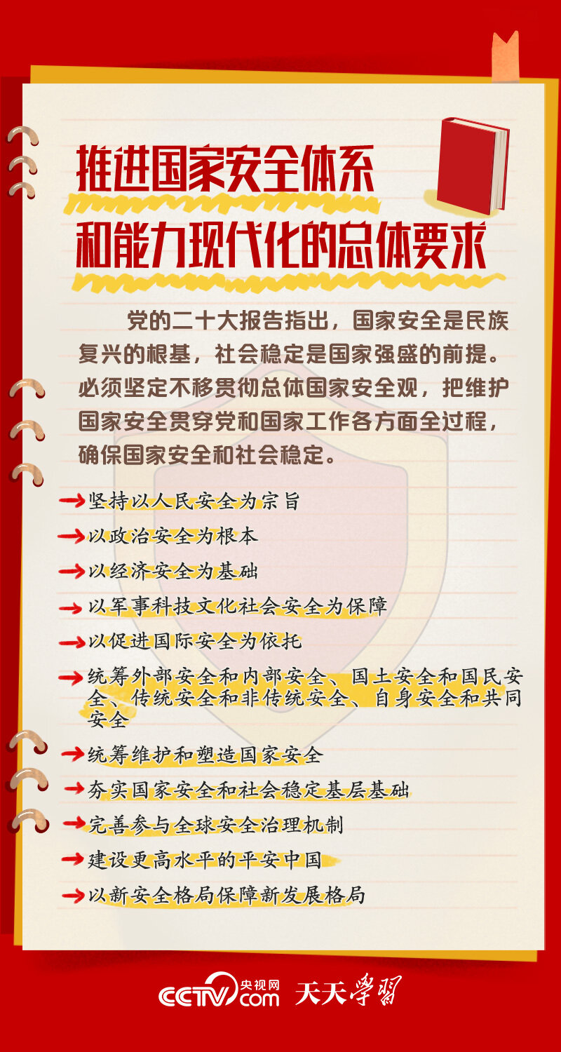 学习笔记｜国家安全体系和能力现代化