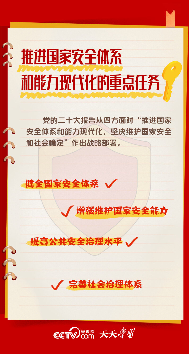学习笔记｜国家安全体系和能力现代化