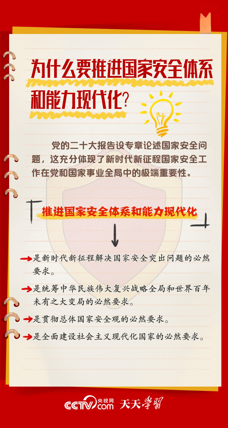 学习笔记｜国家安全体系和能力现代化