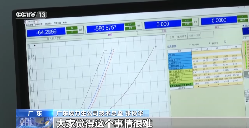 高质量发展调研行丨“让企业来了就像回家一样” 清远这样提高产业吸引力→