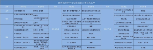 潍坊城市伴手礼创意创新大赛结果公布风筝《嫦娥奔月》喜夺金奖(图2)