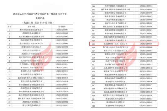 酶制剂公司通过高新企业技术认定1900OA(1)(1)