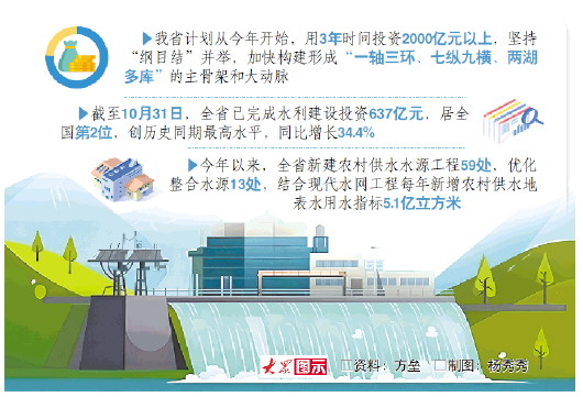 □资料:方垒□制图:杨秀秀 □资料:方垒□制图:杨秀秀