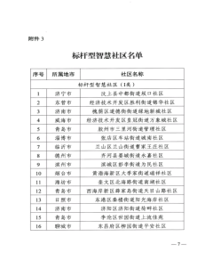 E:智慧社区宣布材料202312月图片1.png图片1