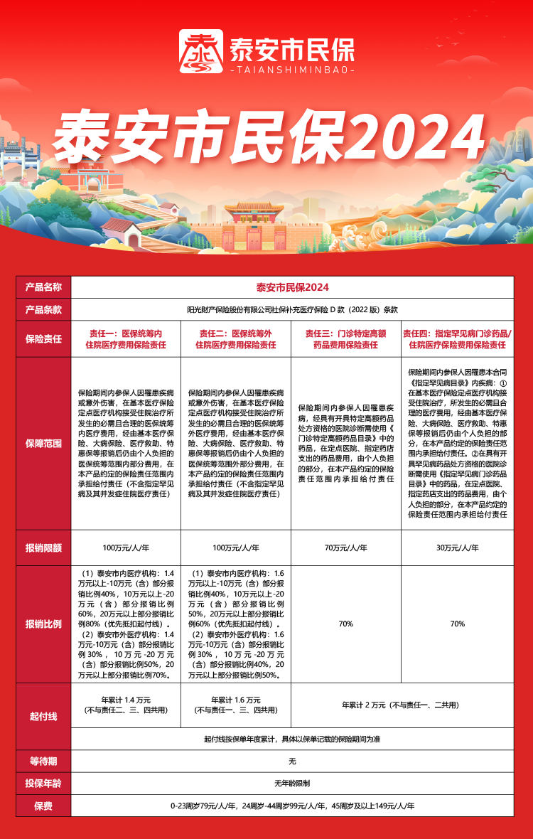 温暖一座城  守护一方人 “泰安市民保2024”正式启动