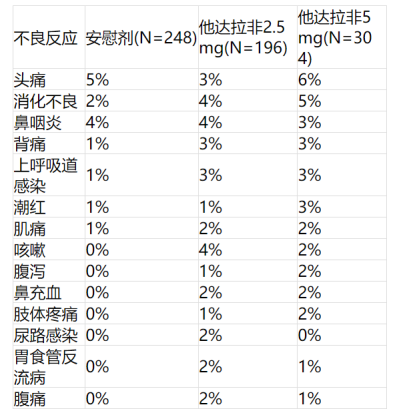 鲁南制药他达拉非片全规格获批，彰显实力与优势