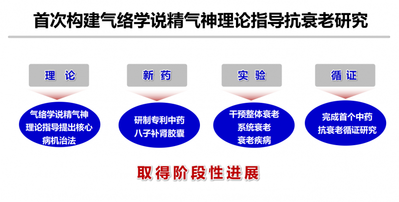 zoty中欧体育平台“医药健养”一体化开辟以岭大健康产业新赛道(图3)