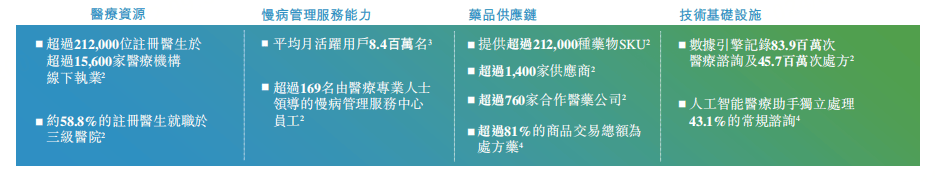 方舟云康招股书解读：解码中国线上慢病管理市场的领跑者 
