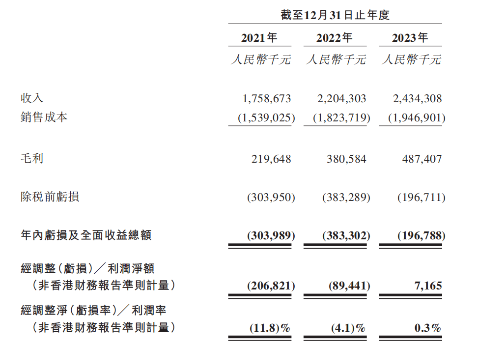 方舟云康招股书解读：解码中国线上慢病管理市场的领跑者 