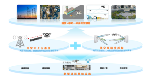 网络能力5G-A