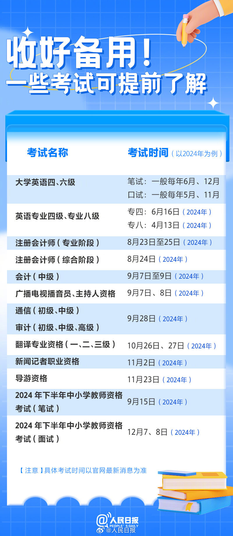 实用收藏！大学新生报到一站式清单请收好