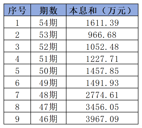 中银消金1.8亿不良资产拟转让，年内累计挂牌金额超70亿
