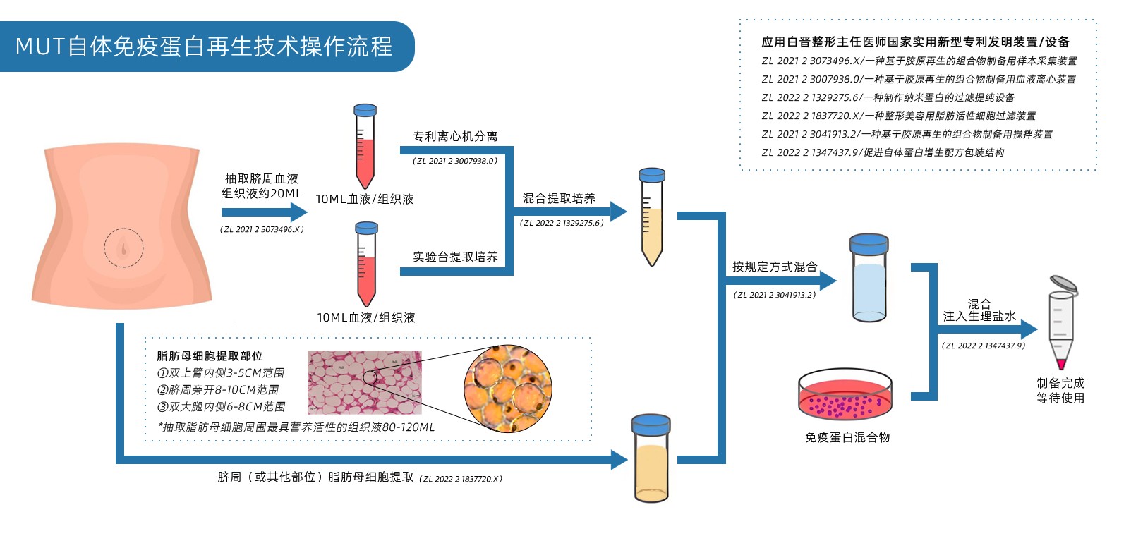 MUT操作流程.jpg