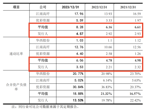 多项关键指标显著偏离行业均值，天富龙化纤业绩真实性待考