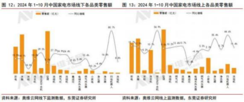 成都汇阳投资关于家电以旧换新促内销，出口维持高景气